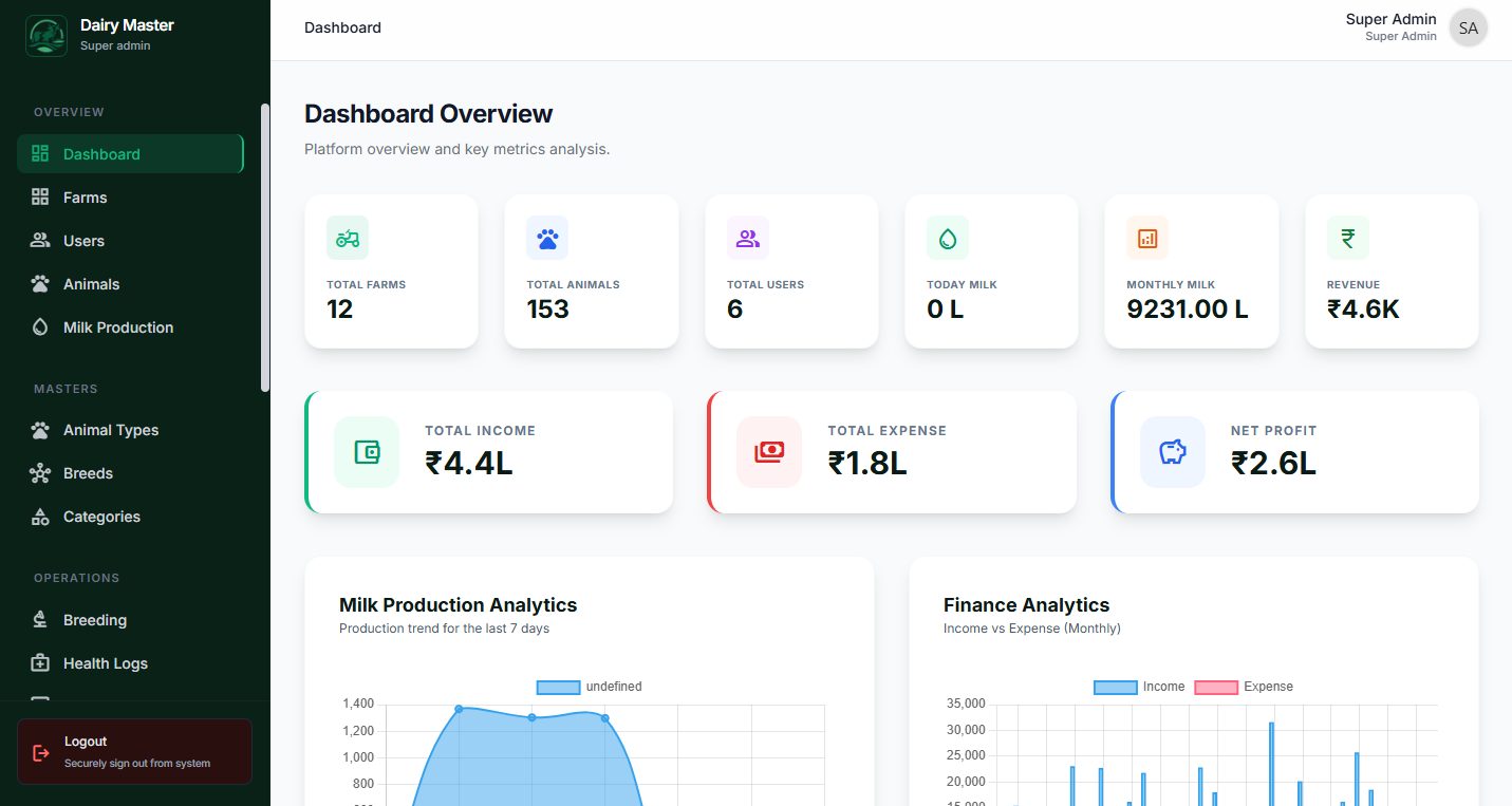 Super Admin Dashboard